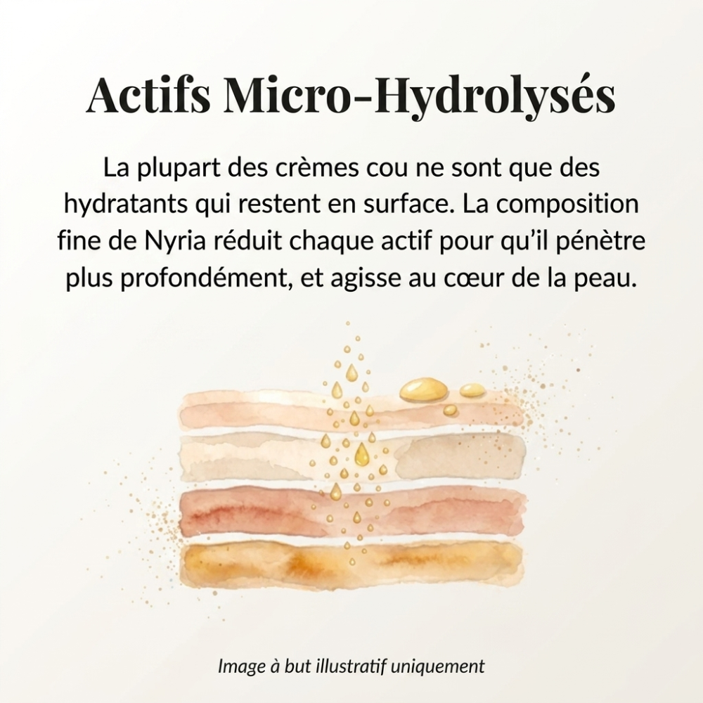 Crème Raffermissante cou